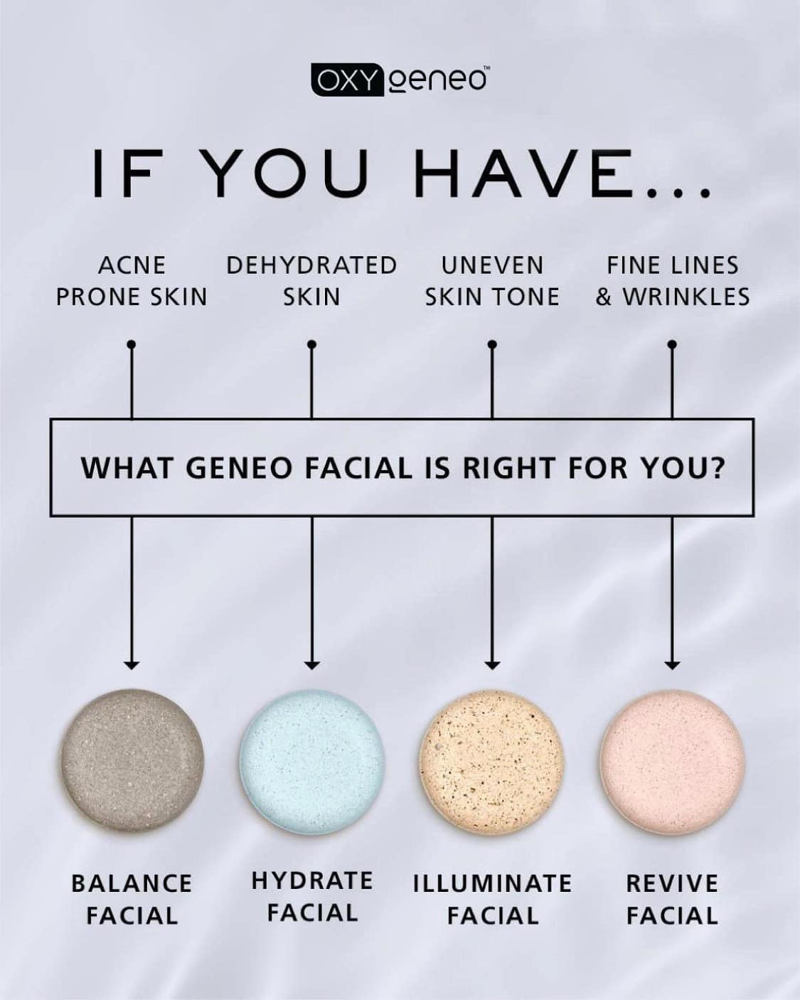 Skin tightening Overland Park Kansas