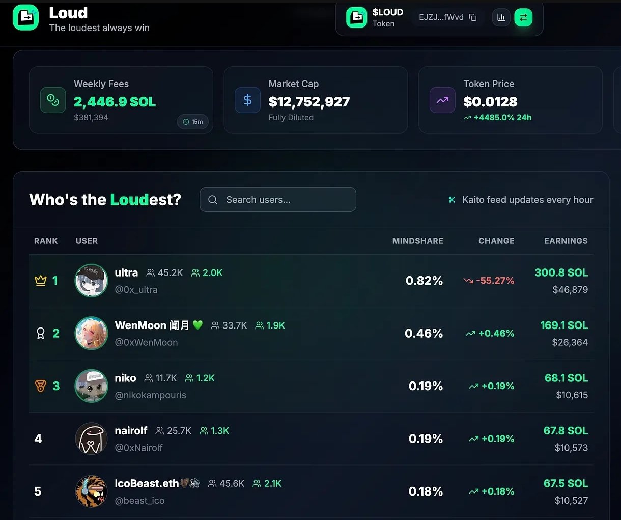 Loudio Table