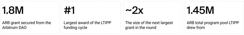 AlphaGrowth LTIPP results