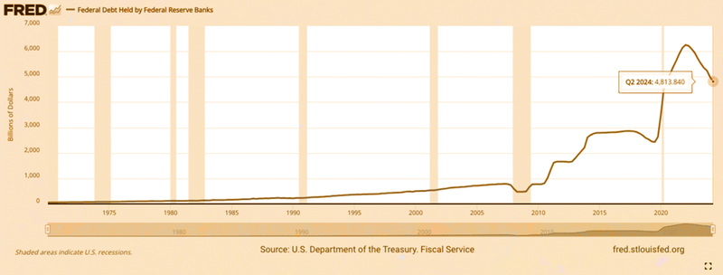 debt held by federal reserve