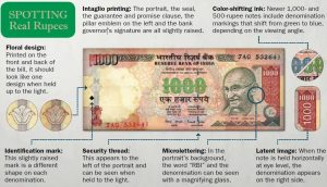 indian currency note