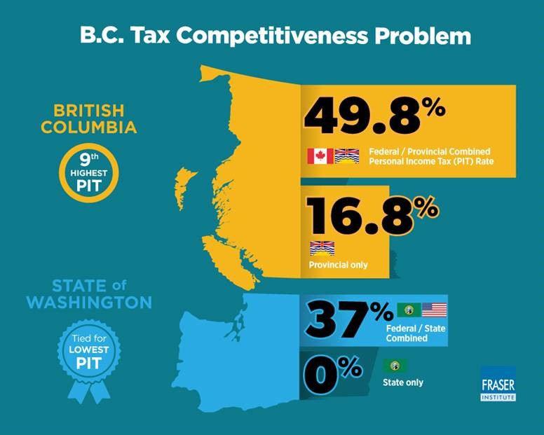 b-c-now-has-9th-highest-personal-income-tax-rate-in-north-america