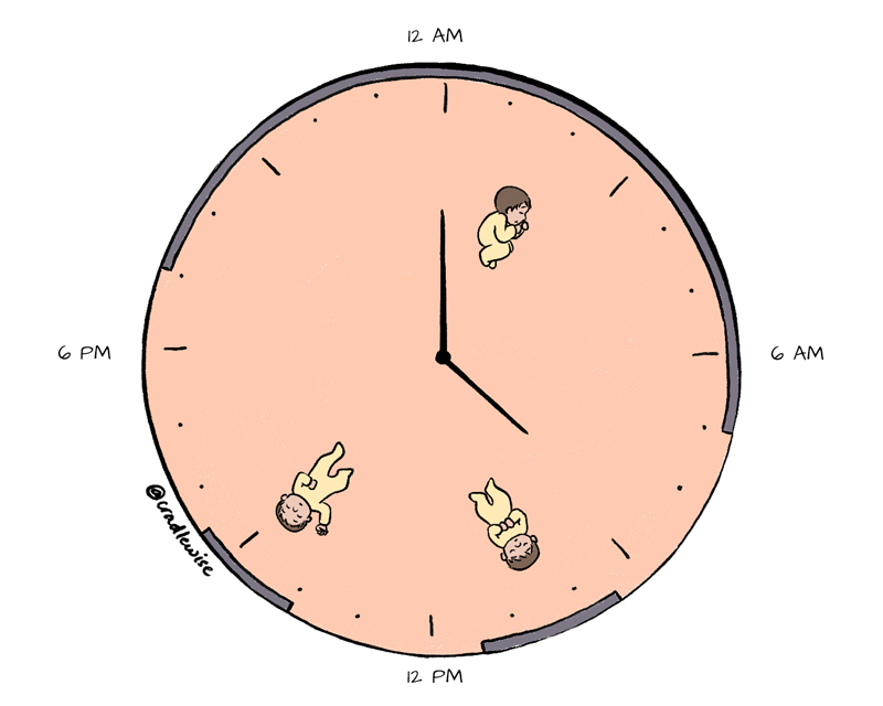 Sleeping clock schedule for 7-month-old baby