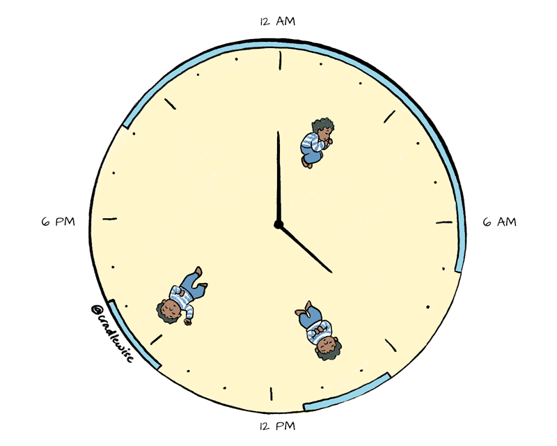 1-year-old baby's sleep schedule