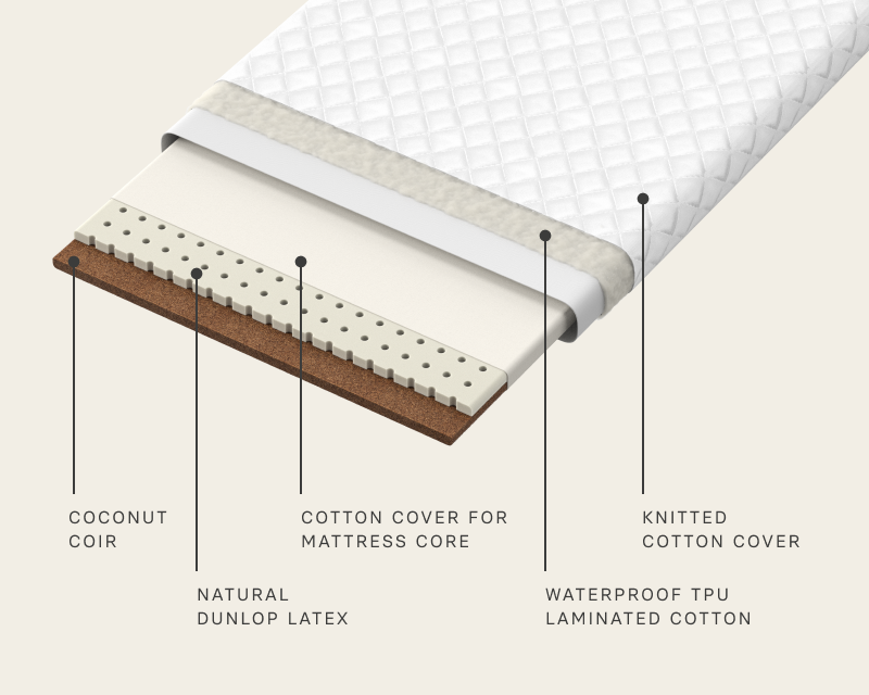 Coconut crib outlet mattress