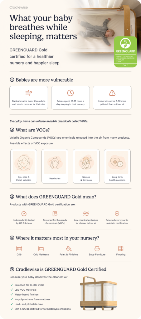 Infographic on what your baby breathes while sleeping, matters, VOCs, GREENGUARD Gold.