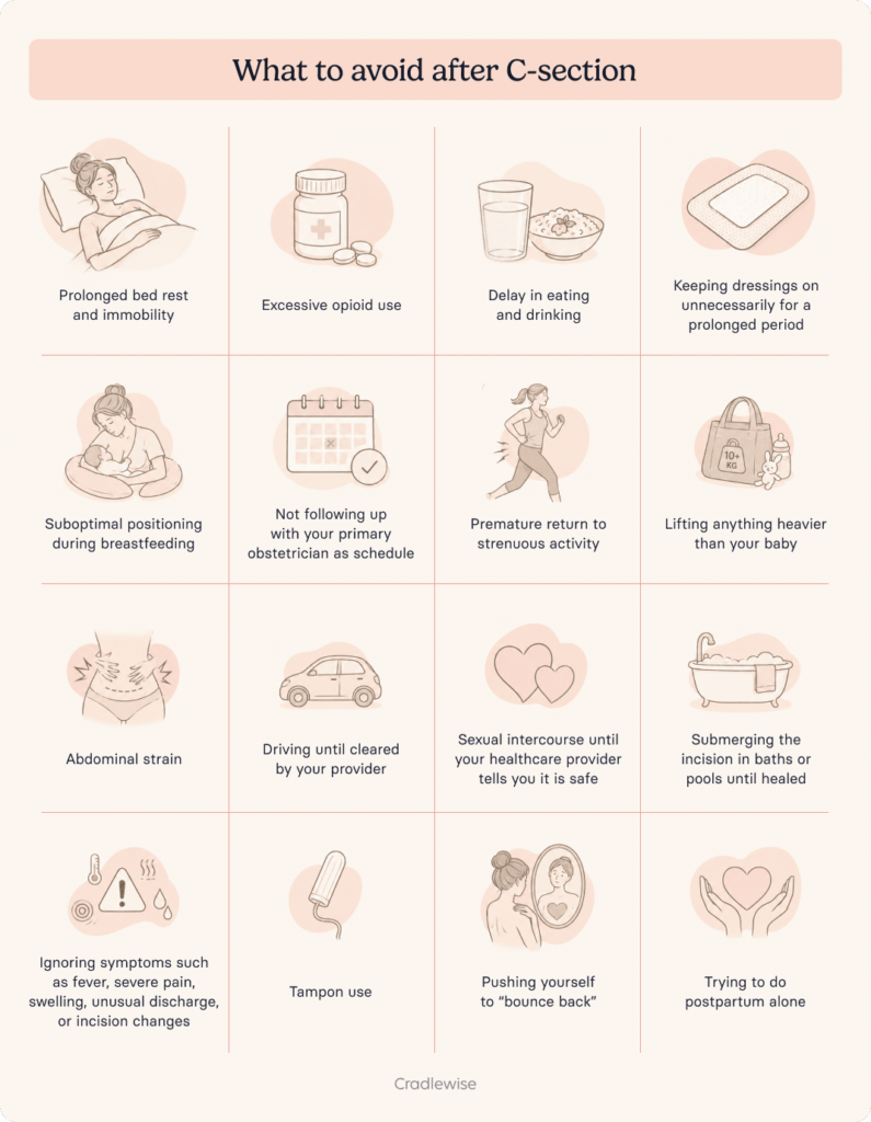A infogrid on What to avoid after C-section