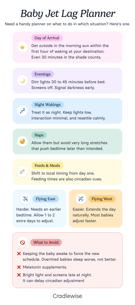 A handy baby jet leg planner to make traveling with your baby more enjoyable