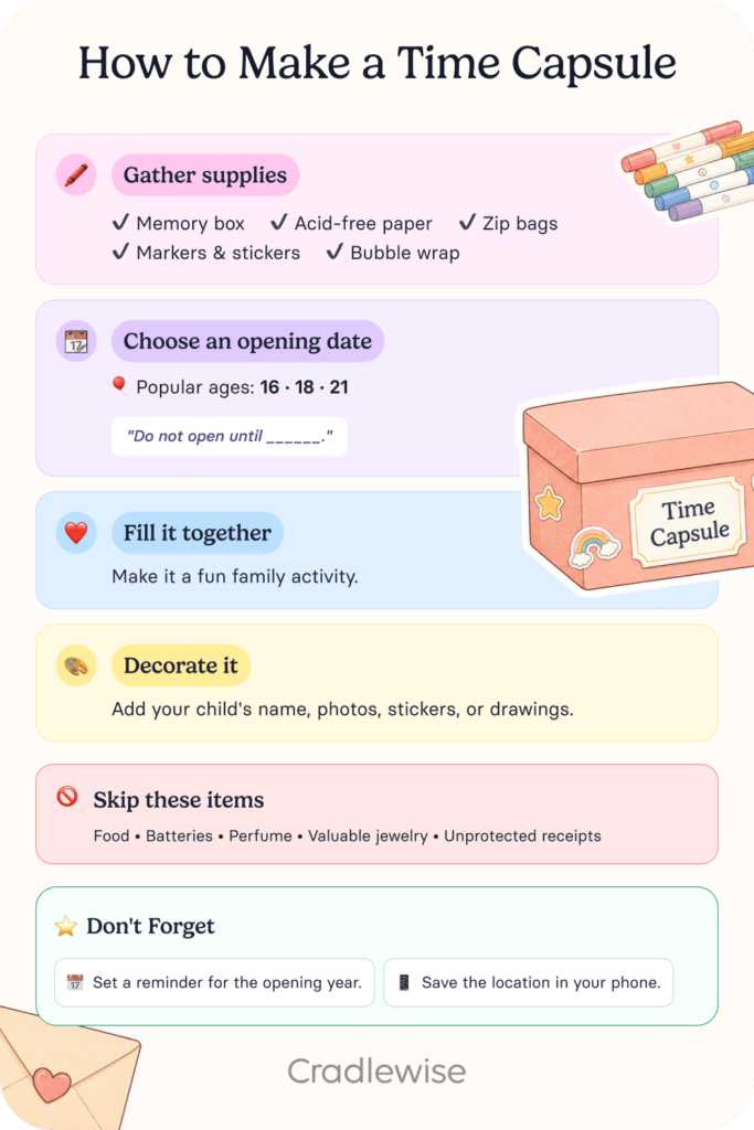 Graphic on How to make a time capsule that shows readers how you can make a time capsule for your baby