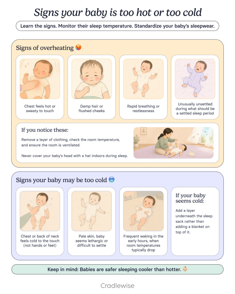 Graphic that shows signs your baby is too hot or too cold