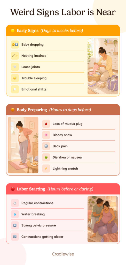 Infographic showing 15 weird signs labor is near