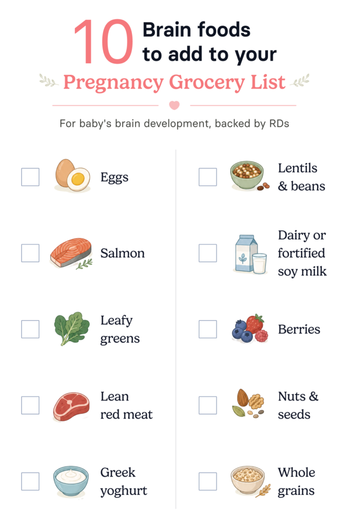 Graphic showing 10 foods for baby brain development to add to your pregnancy grocery list