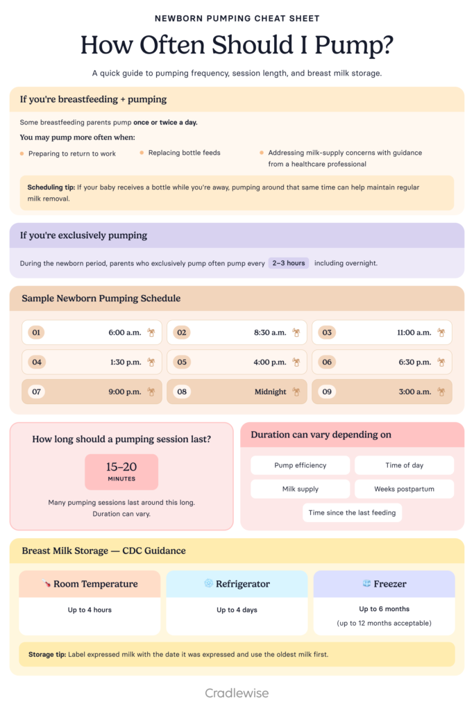 Newborn pumping cheat sheet