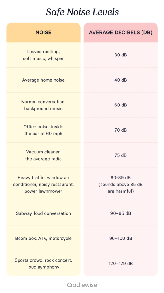 Table showing safe noise levels