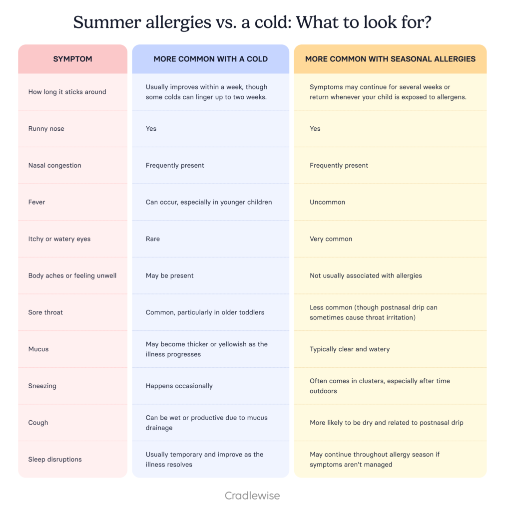 allergy v/s common cold