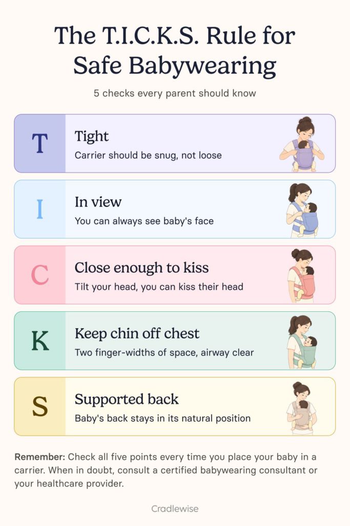 Infographic on the T.I.C.K.S rule for safe babywearing