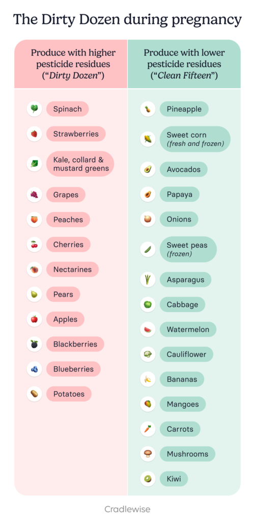 dirty dozen and clean fifteen list 2026