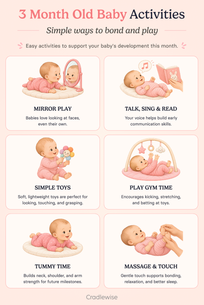 Graphic on 3 month old baby activities