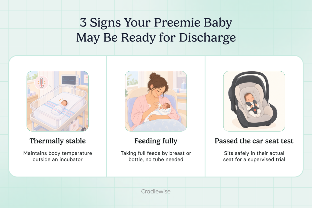 Graphic on three signs your preemie baby may be ready for discharge from NICU