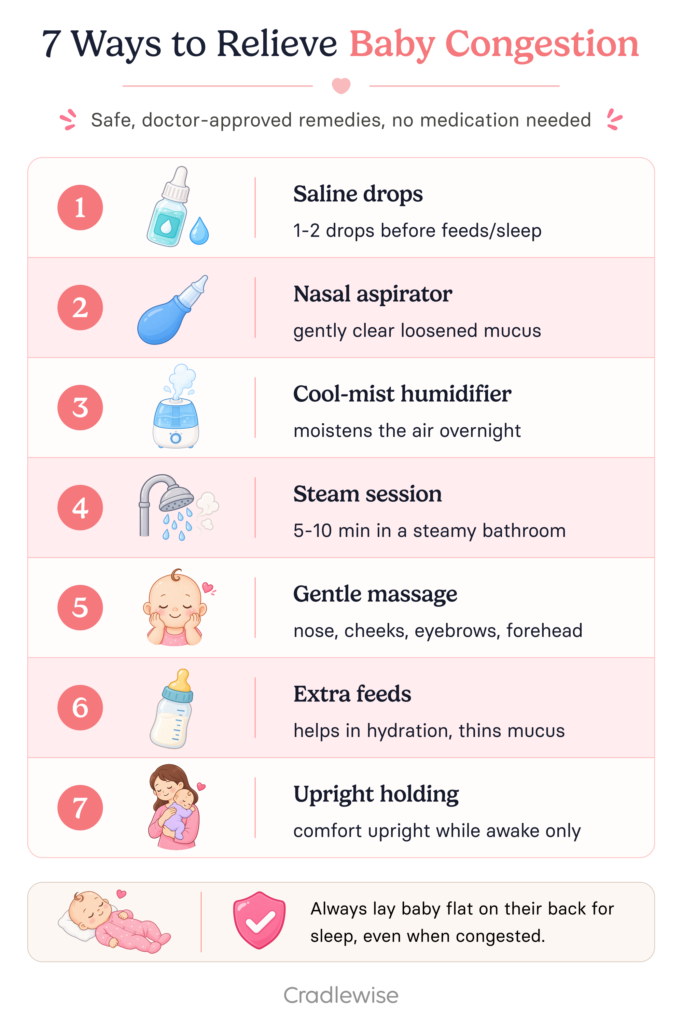 Graphhic showing 7 ways to relieve baby congestion without medication as per the American Academy of Pediatrics
