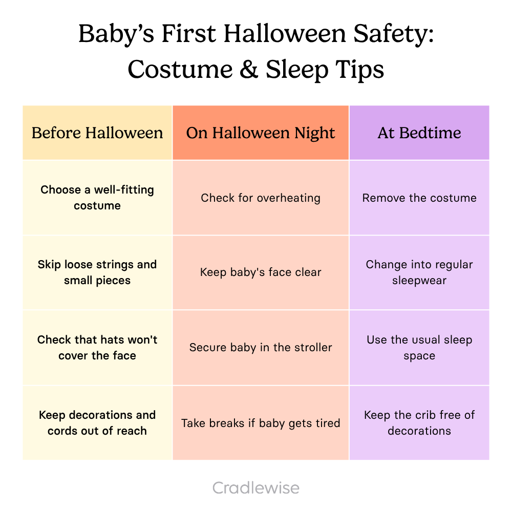 Baby's first halloween sleep tips