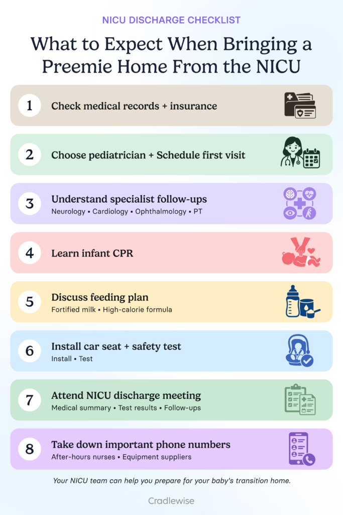 Pinterest graphic on NICU discharge checklist - what to expect when bringing a preemie home from the NICU