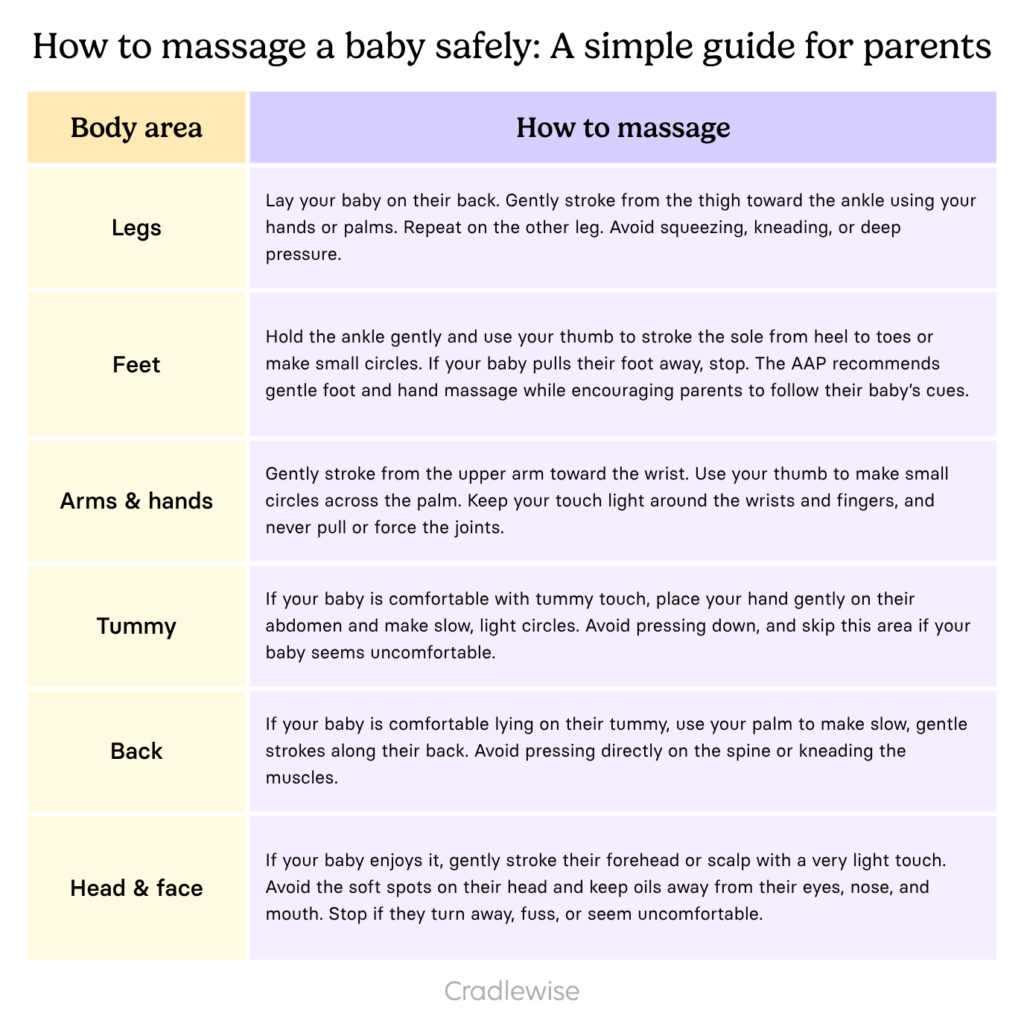 Simple guide to massage baby safely