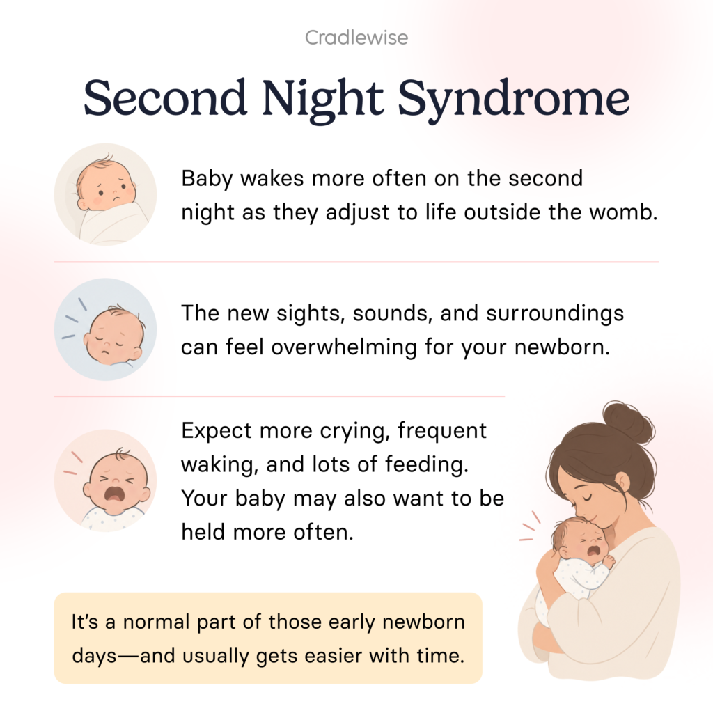 what is second night syndrome?