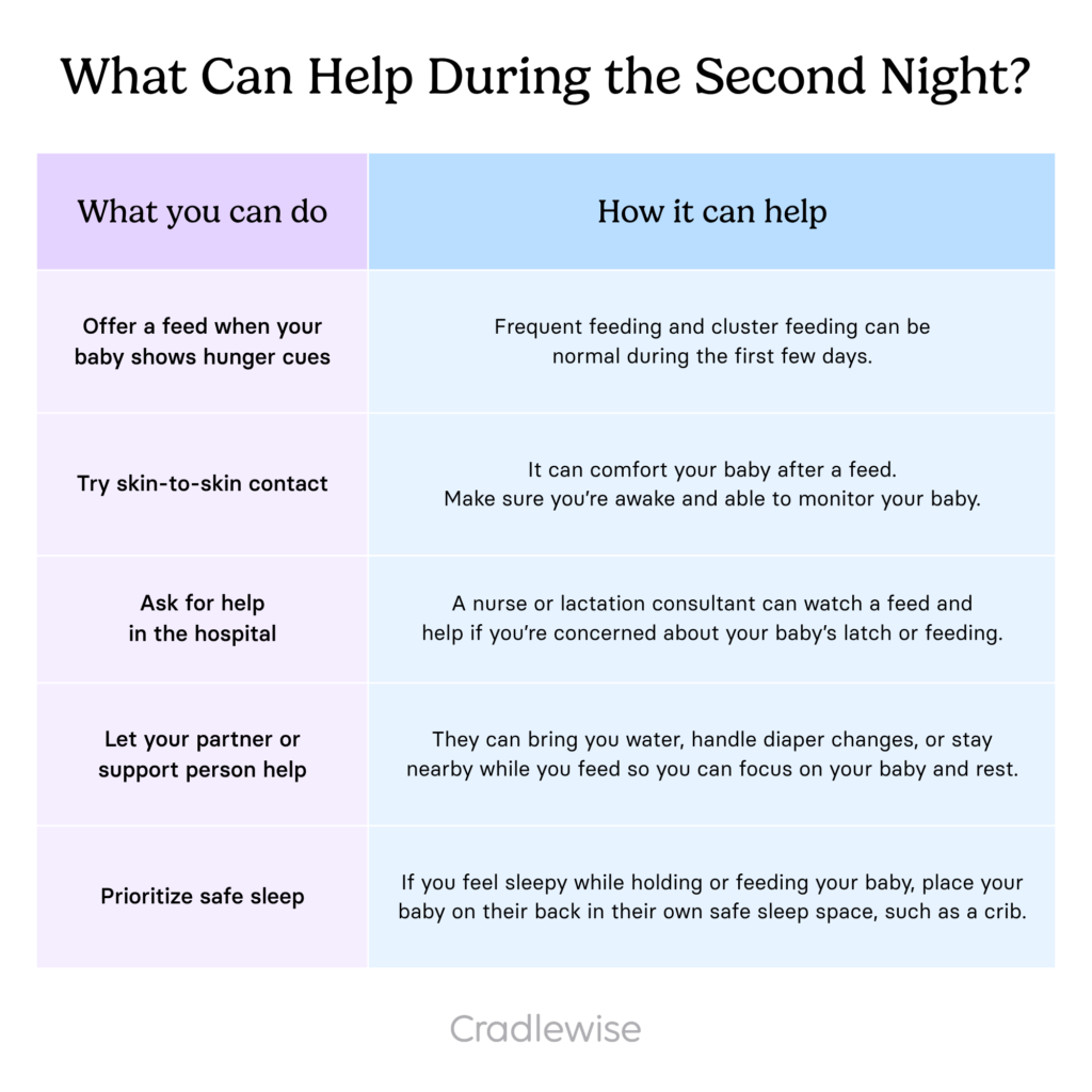 What you can do to help during the second night