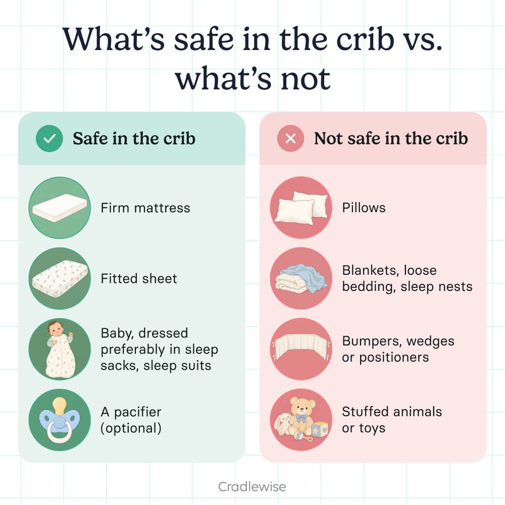 Graphic on safe sleep environment telling what belongs and what doesn't in your baby's crib
