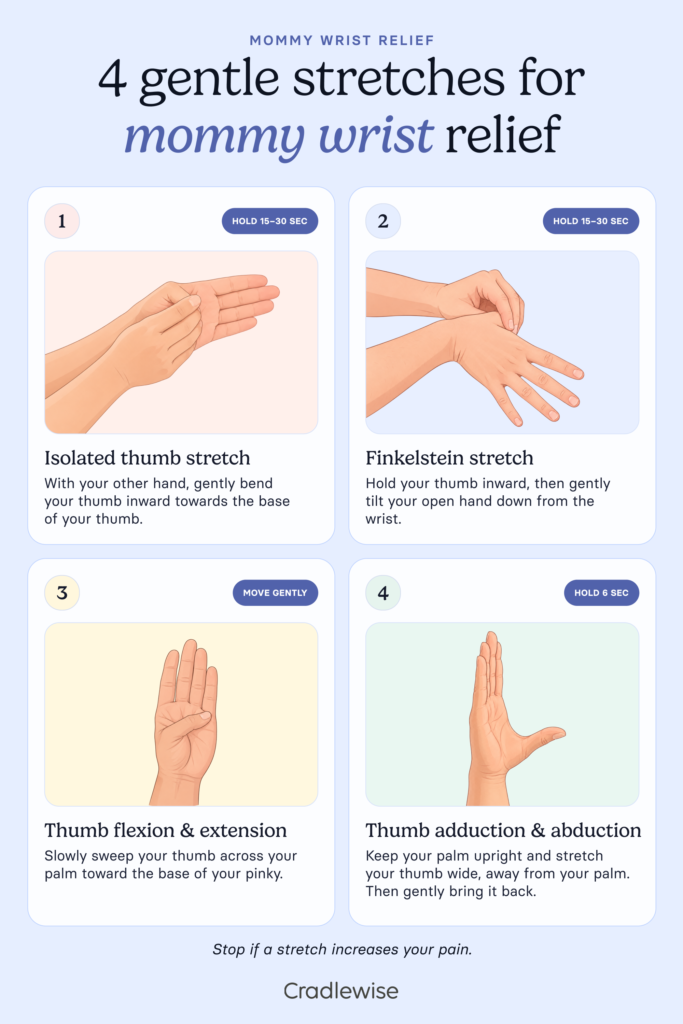Graphic showing 4 stretches for mommy wrist relief, including isolated thumb stretch, Finkelstein stretch, thumb flexion and extension, thumb adduction and abduction