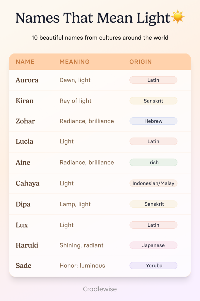 baby names that mean light