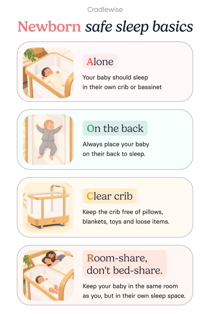 Graphic on newborn safe sleep basics including alone, on the back, clear crib, and room sharing, not bed sharing as per AAP guidelines.