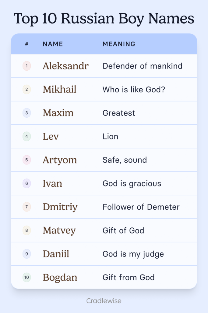 Russian boy names