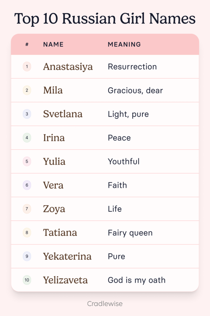 Russian girls name