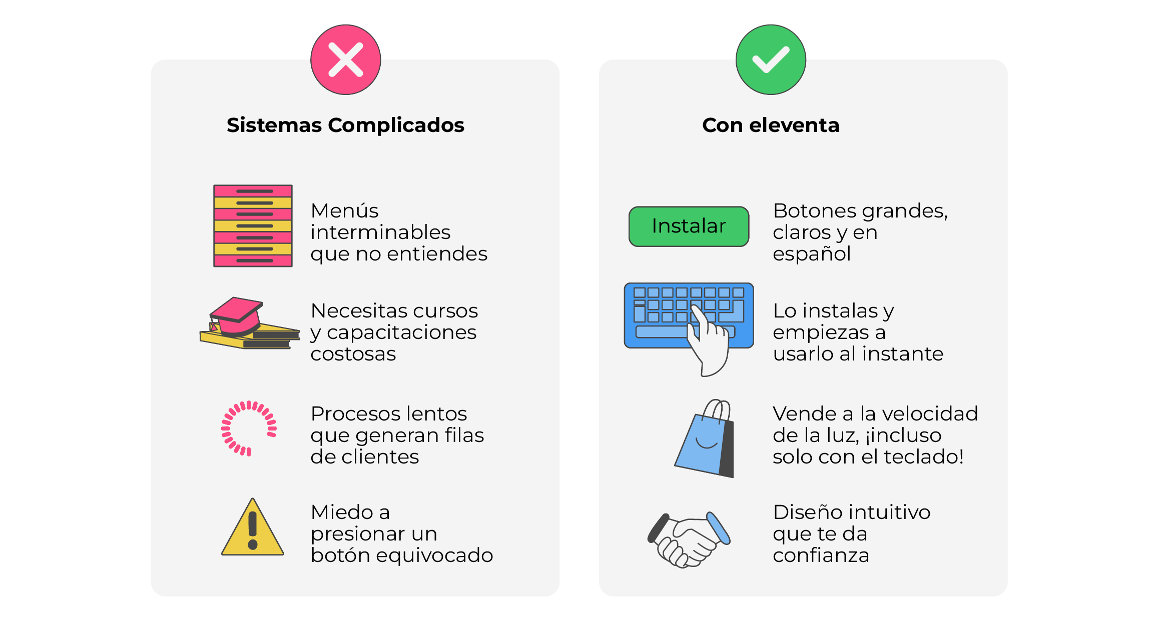 Beneficios eleventa