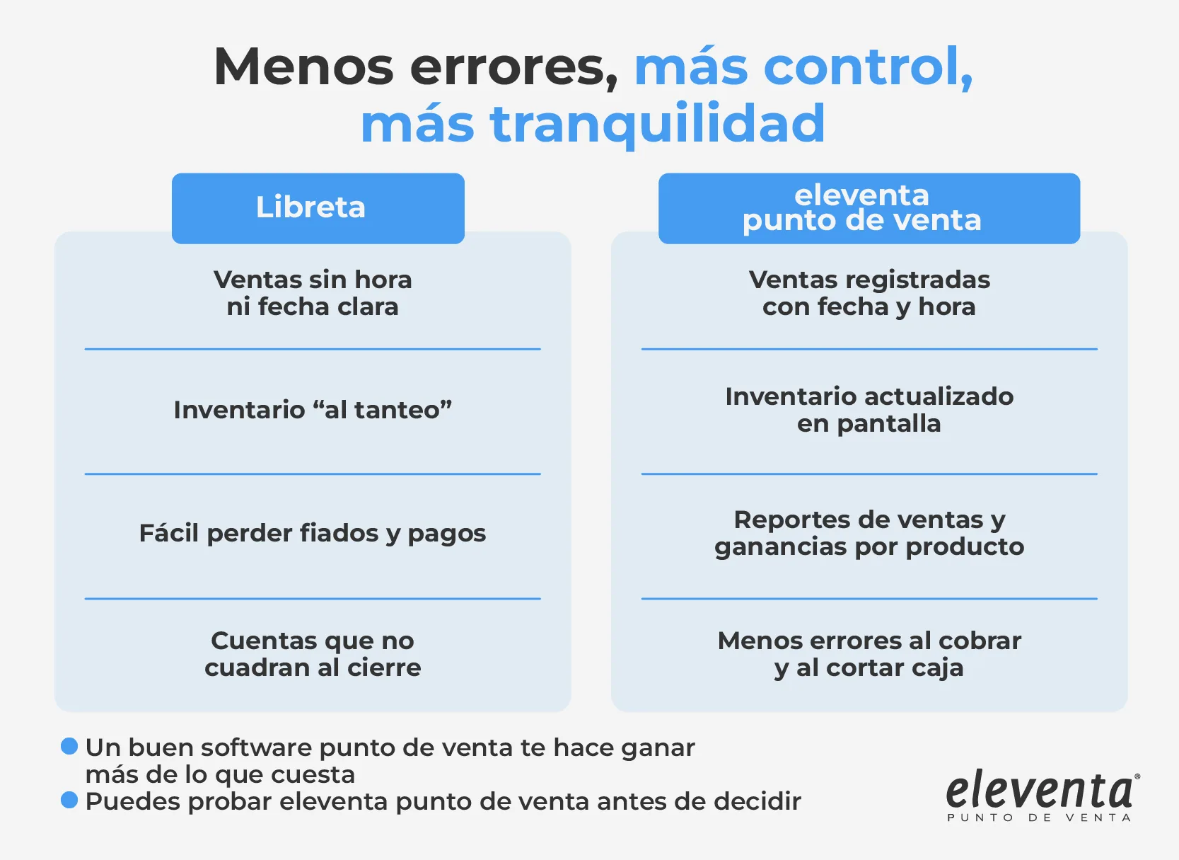 Evita errores con eleventa