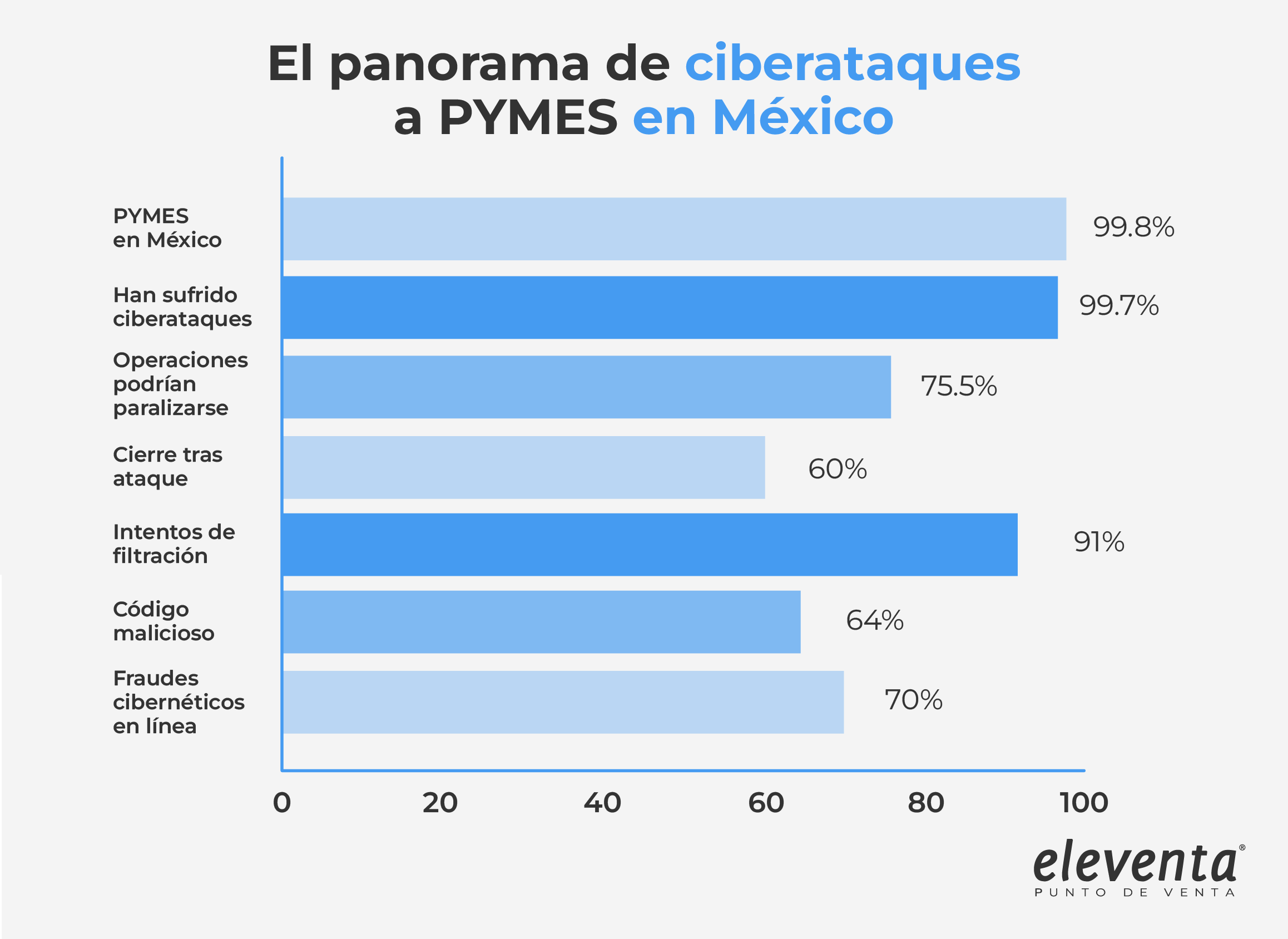 Cifras en México