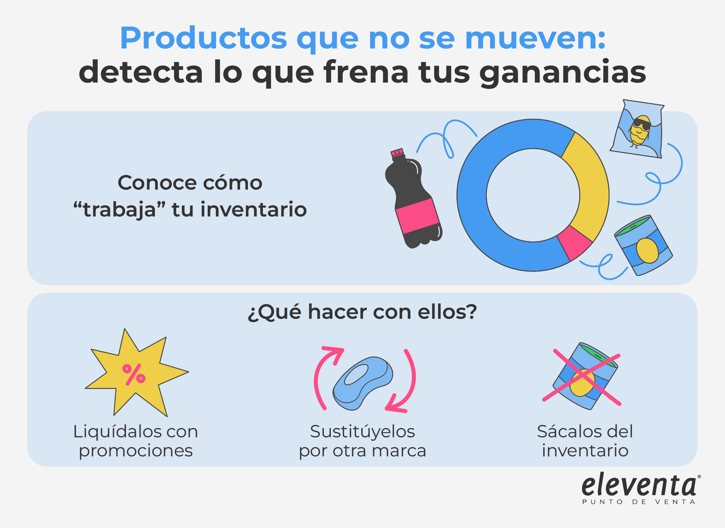 Identifica productos