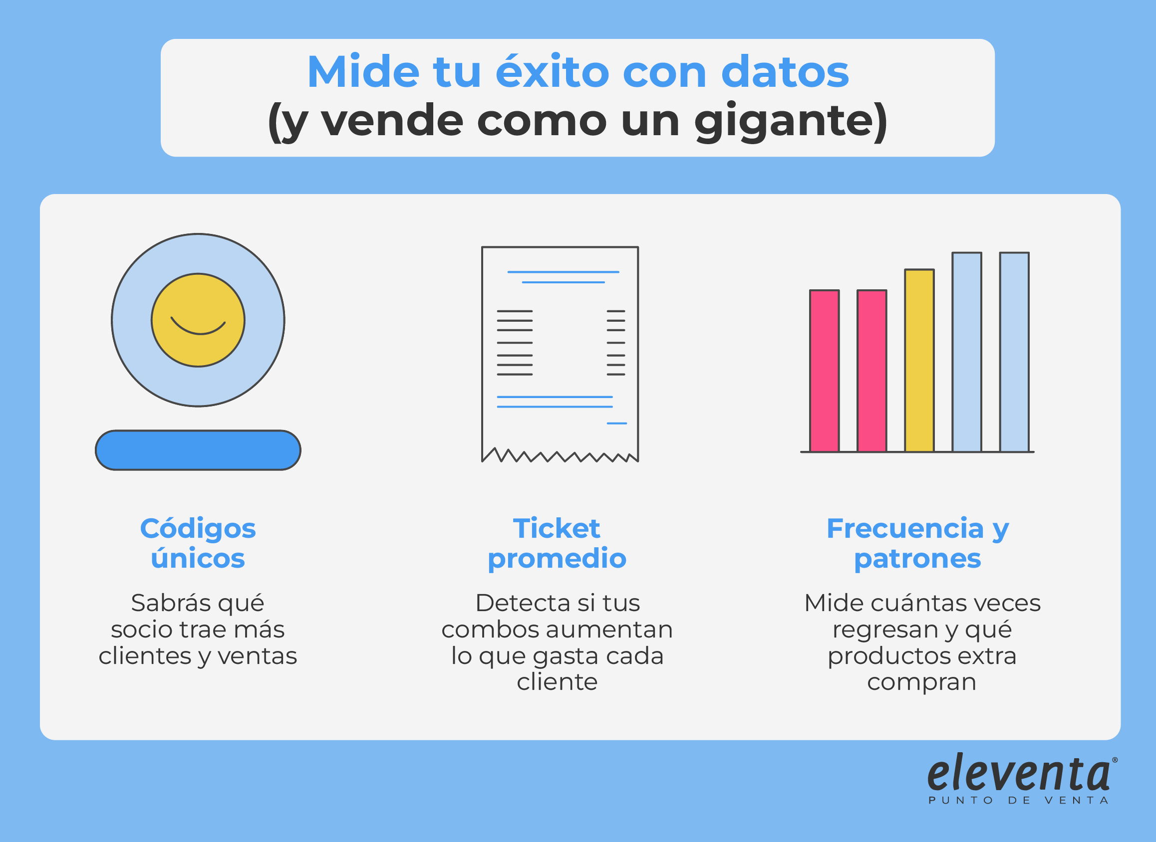 Mide tu éxito