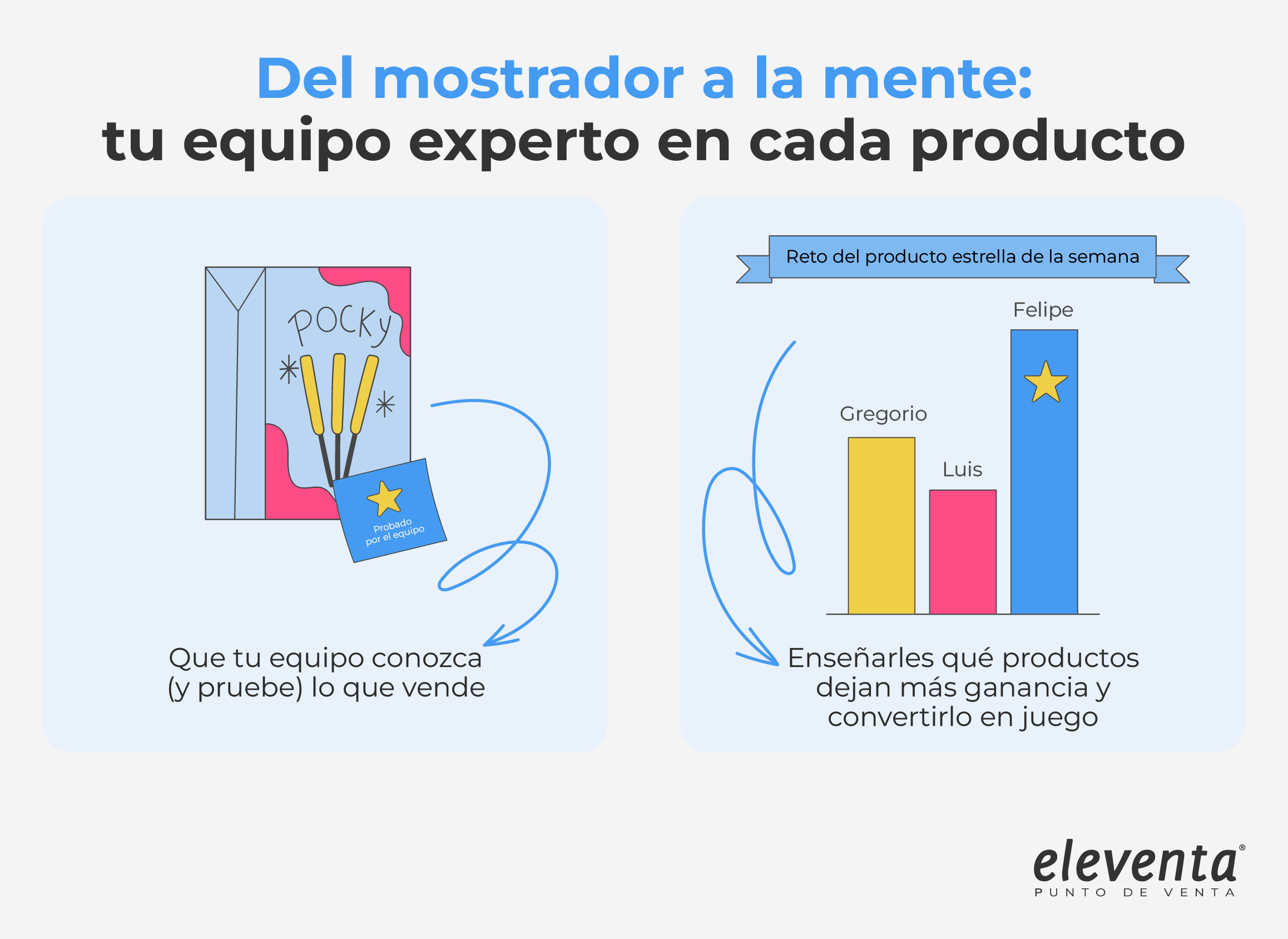Práctica de ventas