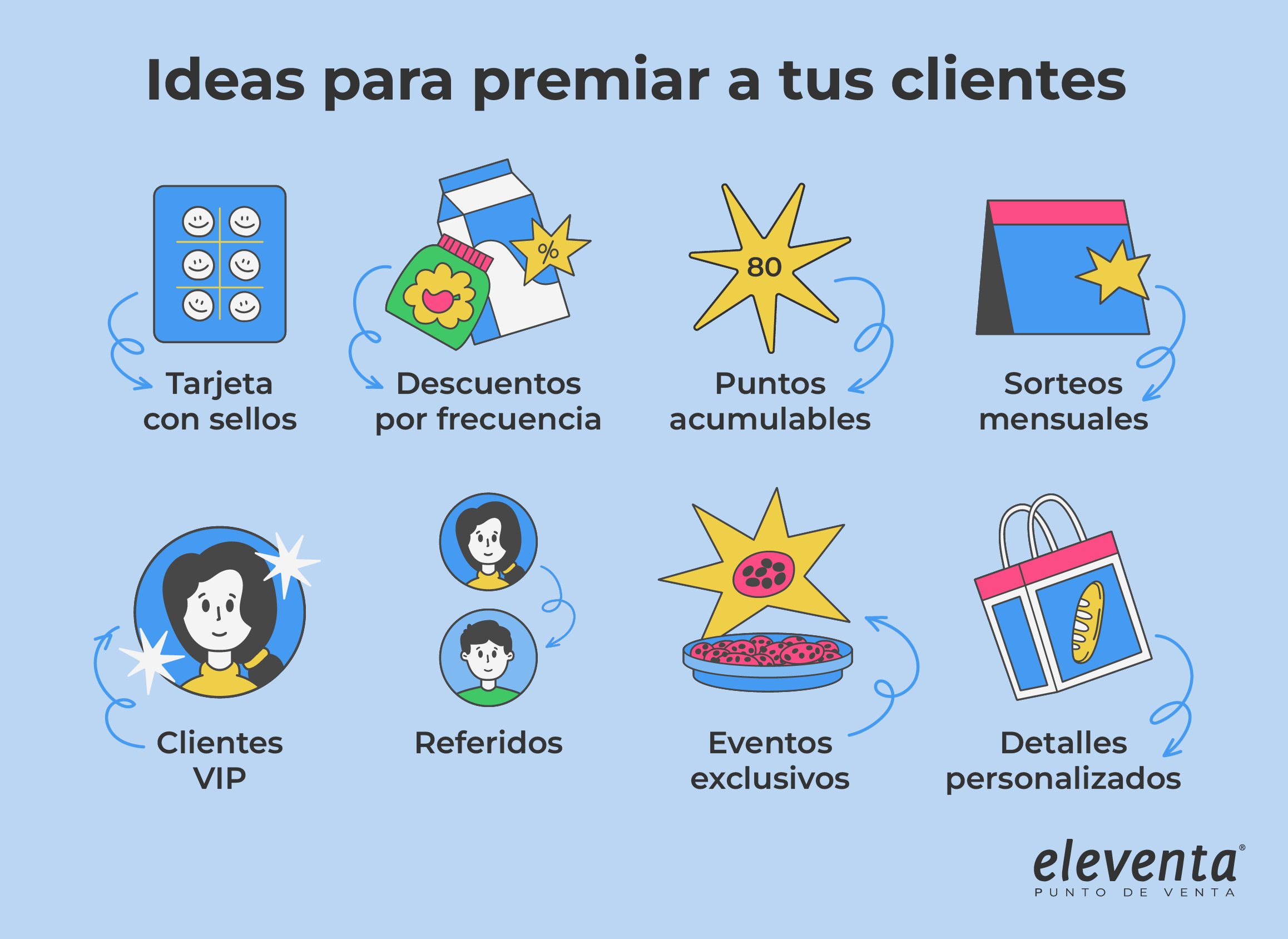 Ideas de premios para clientes