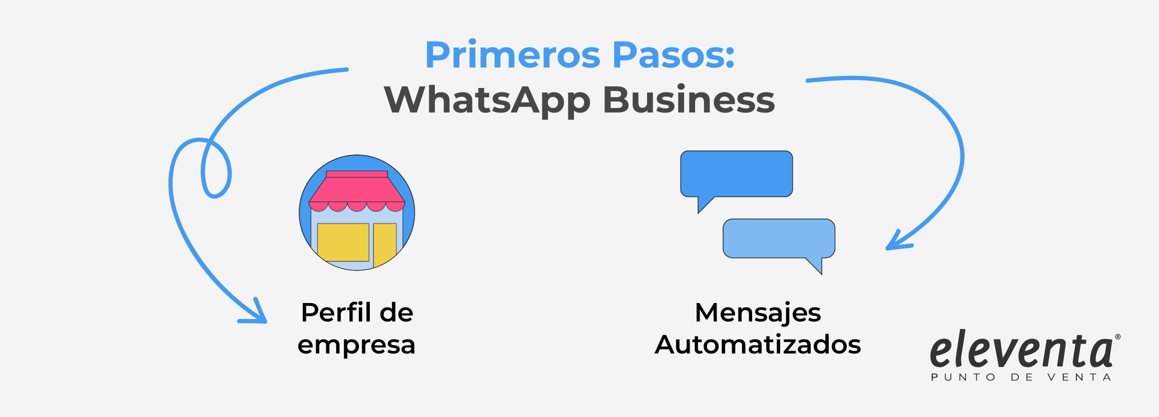 Primeros pasos