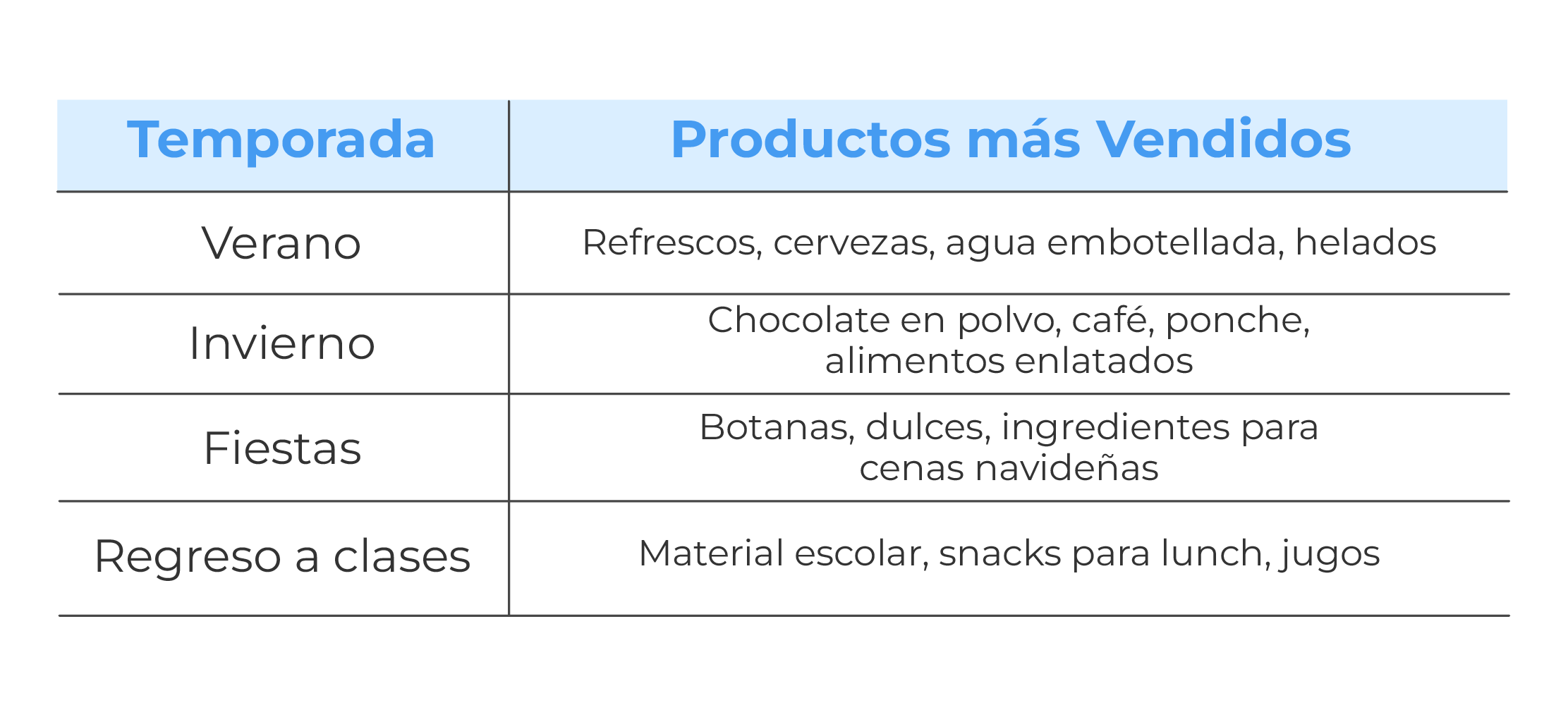 Productos por temporada