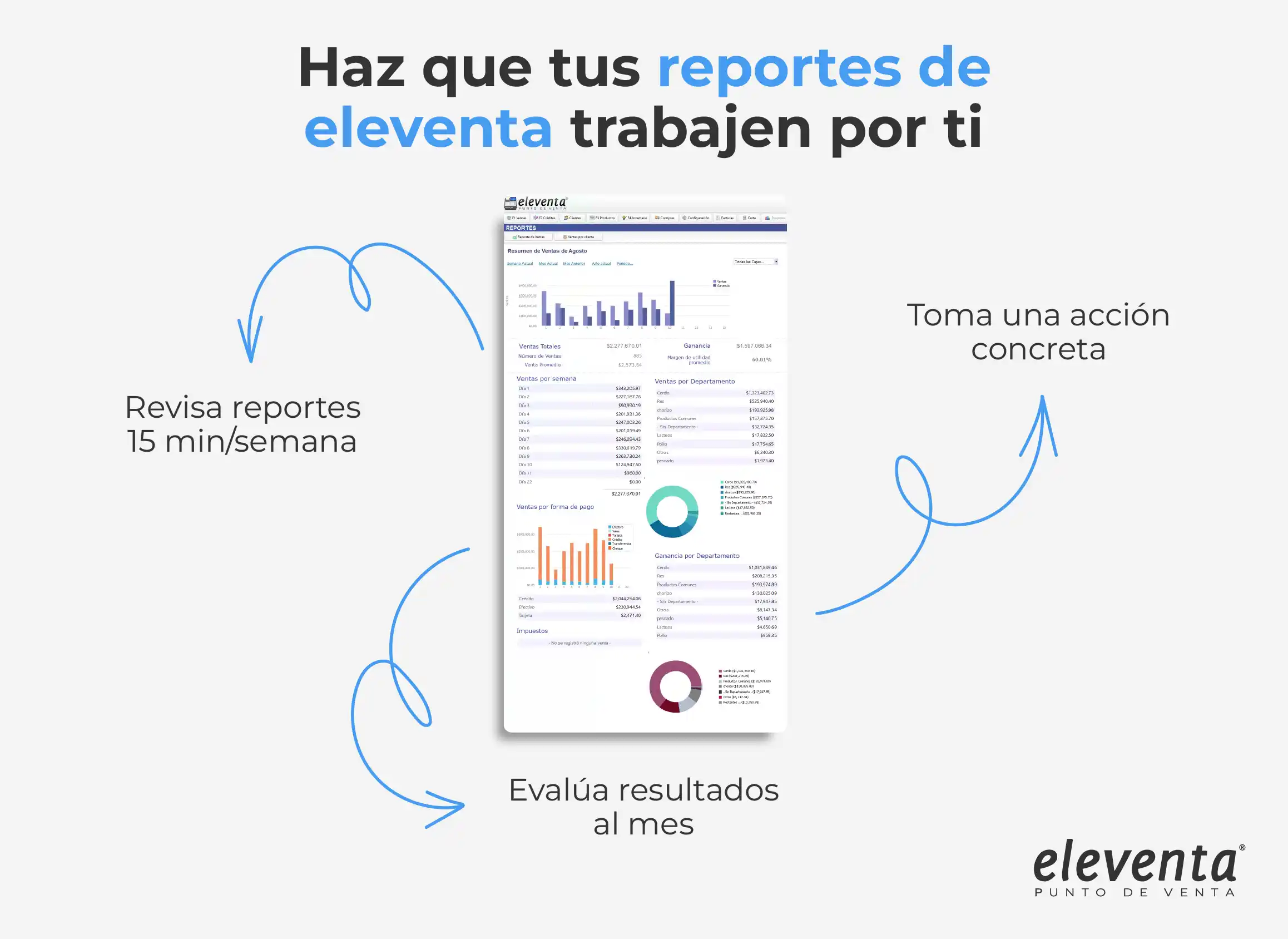 Reportes eleventa