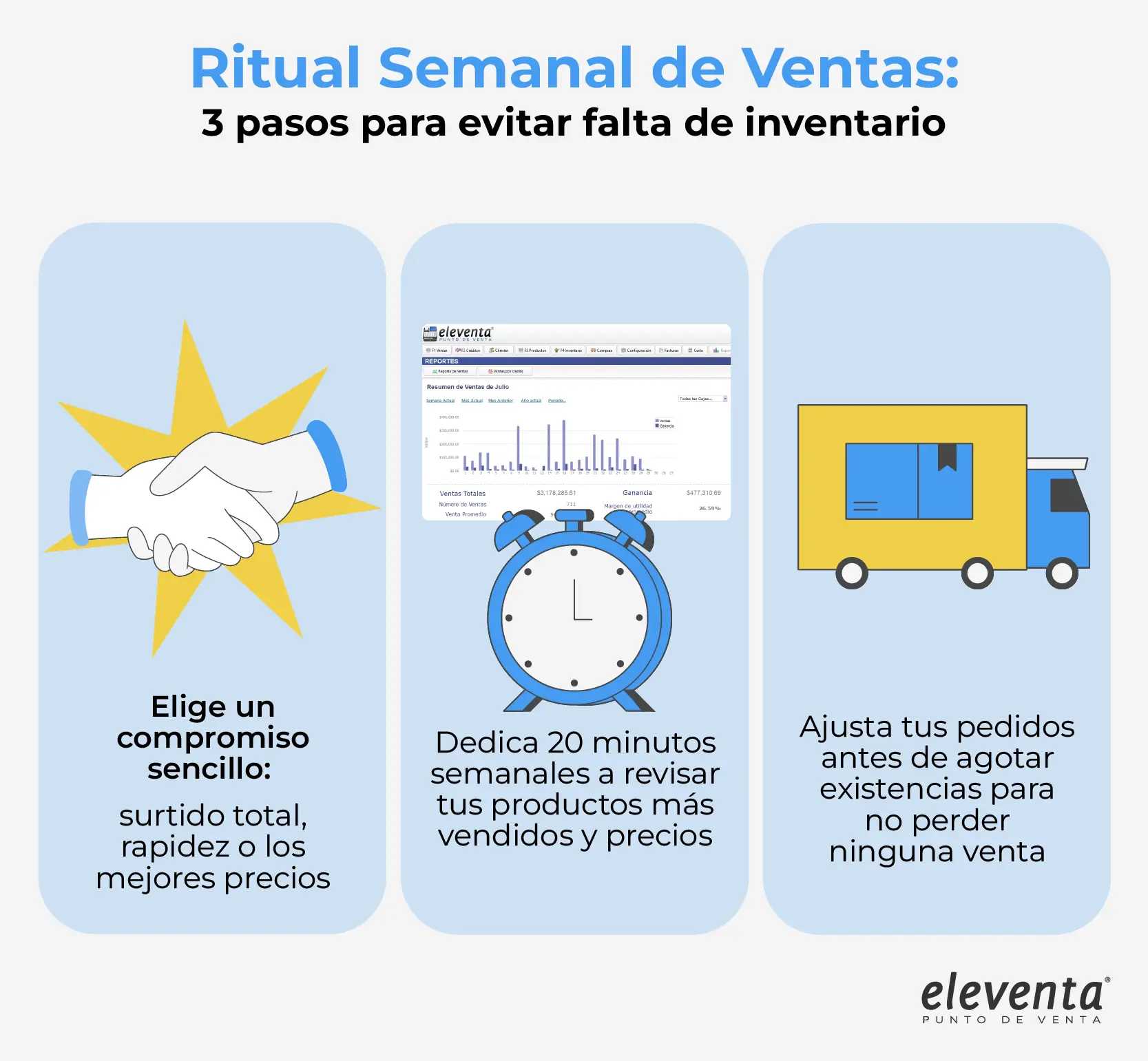 Ritual de ventas