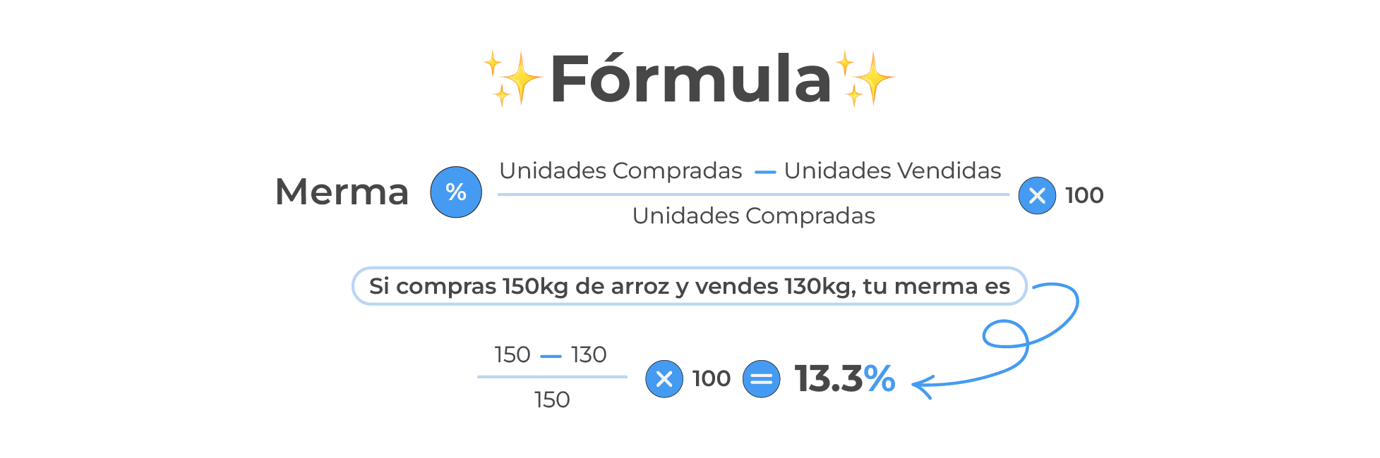 Fórmula para mermas