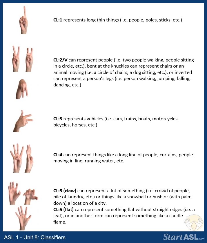 sign language classes Classifiers