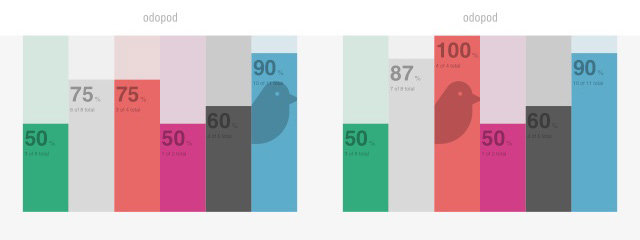 charts showing different teams with percentages