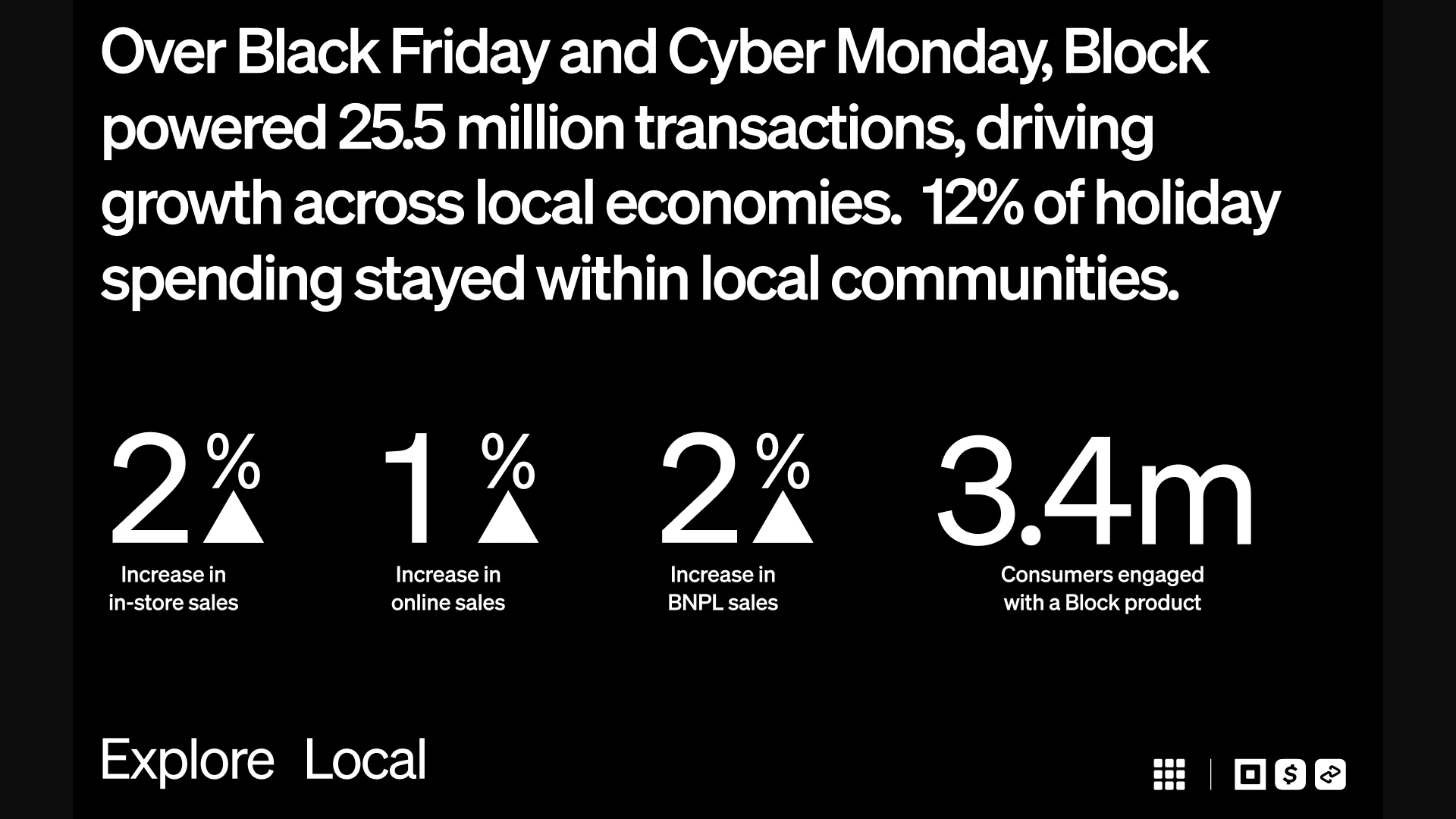 black friday cyber monday examples of work in progress